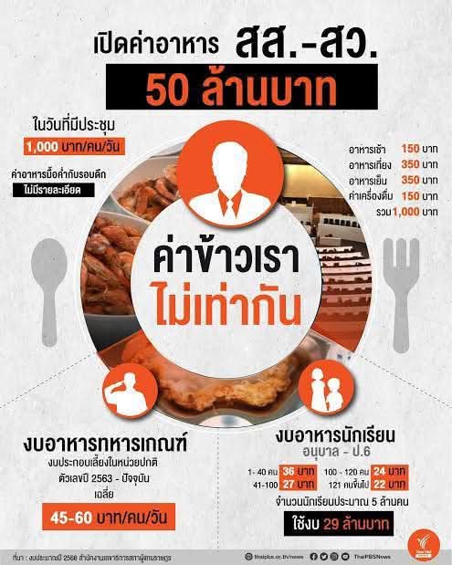 #มีสสพรรคไหน?!
กล้าออกมา #เรียกร้อง 
เรื่องนี้บ้างครับ?