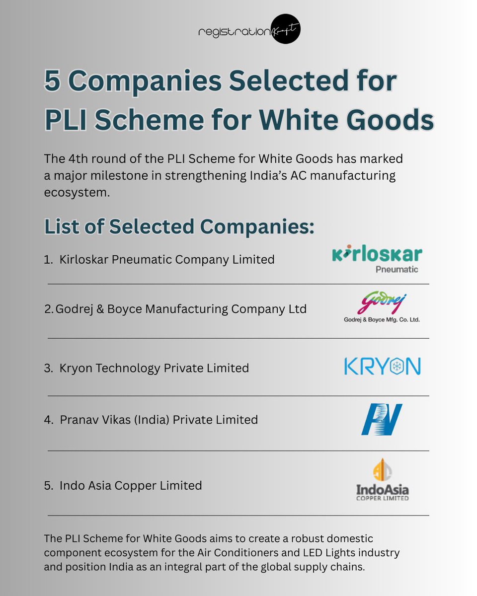 RegisKraft's tweet photo. PLI Scheme for White Goods.

#PLIScheme #LED #Manufacturing #atmanirbharbharat #Economy #Boost #GrowTogether https://t.co/pKuGIYPYE1