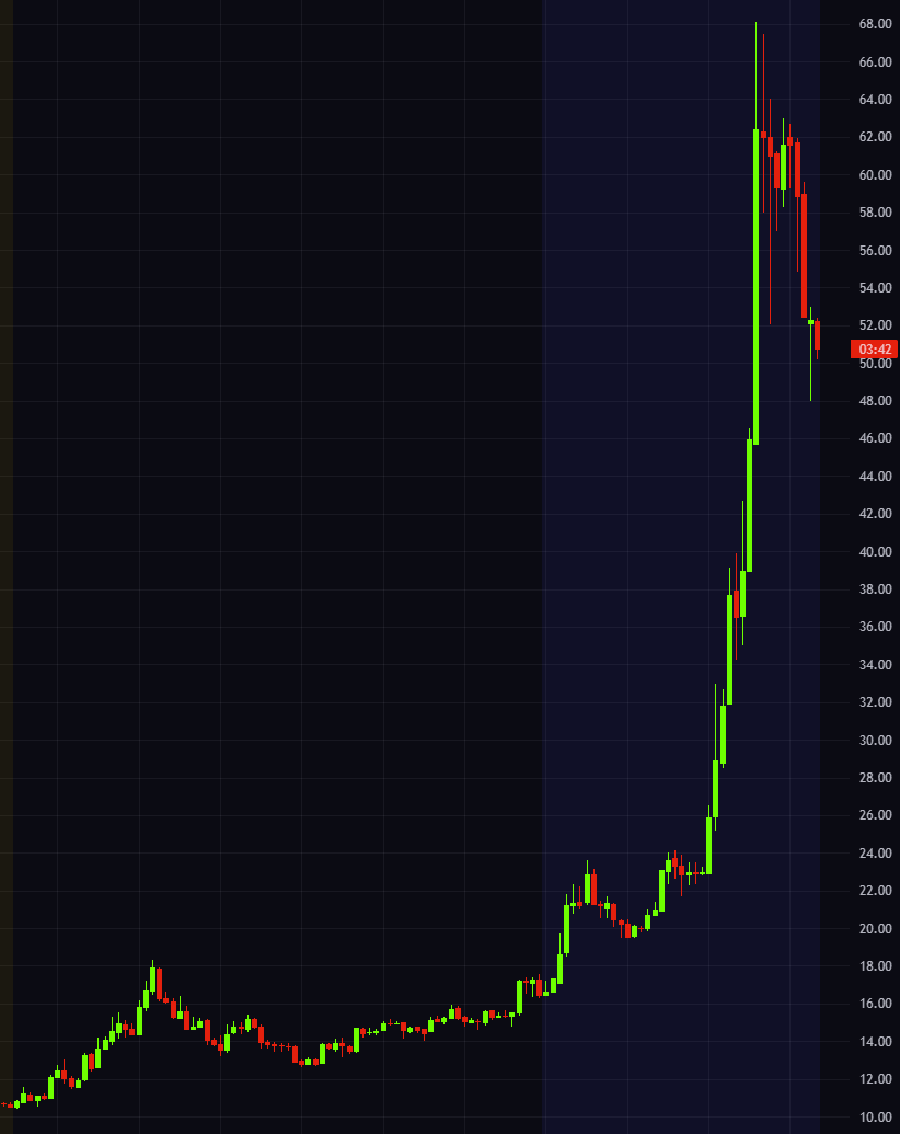 YC_ChillTrading's tweet photo. BNAI盤後short squeeze
+$18000美金 https://t.co/zzSMRv8Hre