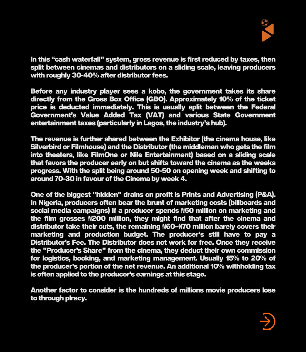 PopandPitch's tweet photo. Ever wondered where your ₦5,000 cinema ticket really goes?
From taxes and cinema splits to distributors’ fees and piracy losses, this is how Nollywood box office money actually flows—and why profitability is harder than it looks. 

By @alexander_ootw https://t.co/ihiENbAQAa