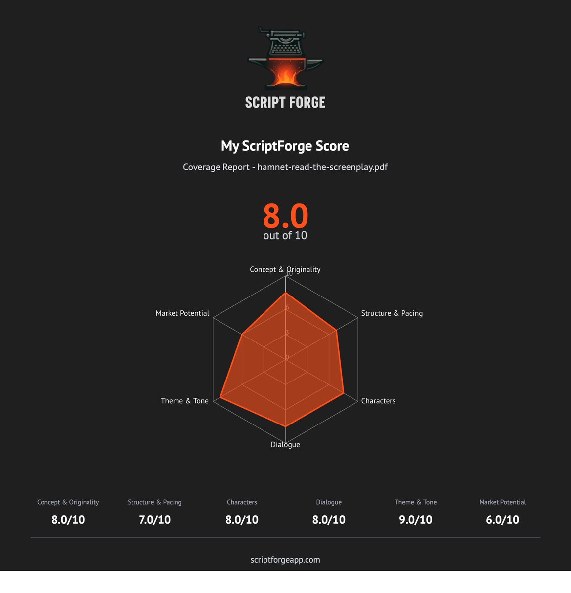 Script Forge tweet media
