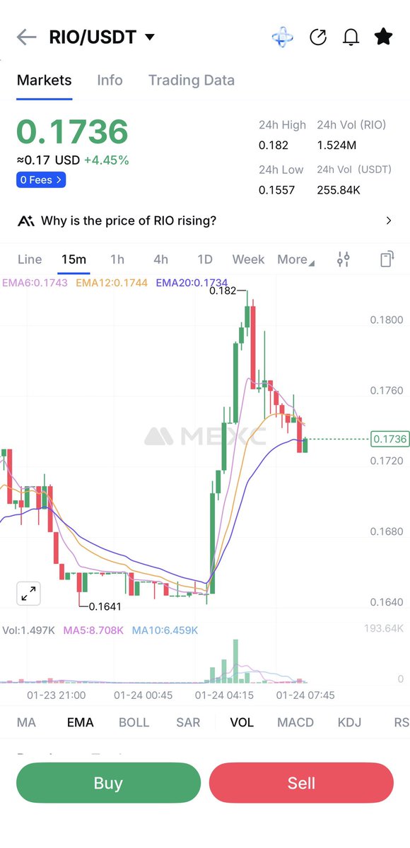 nb_coins's tweet image. GM

2026 = the year of Realio $RIO $RST

Chart looking insane for $RIO and not much supply is left 

We will see soon Freehold launch with some big tokenization deals 🤯

How can you fade $RIO ?

Will you buy the rest of the supply before supply shock because Derek drop the news,…