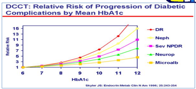The Practical Diabetic (Leon Tribe) tweet media