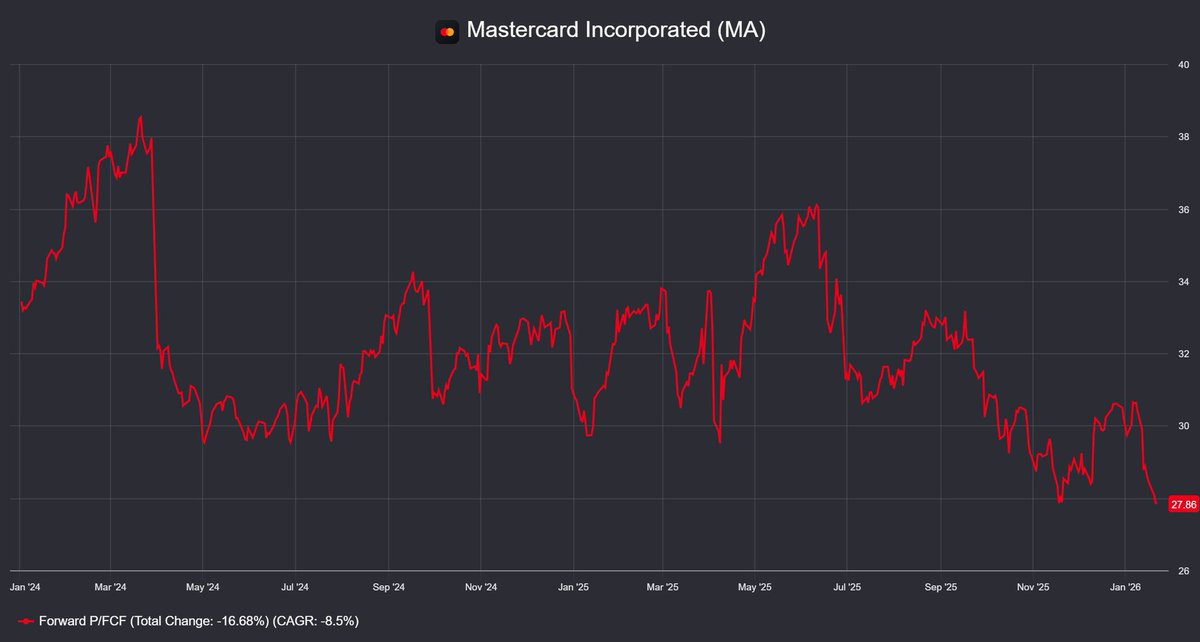Dividend King 👑 tweet media