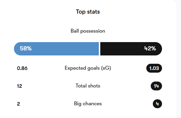OrgulloBCF's tweet image. 3-0. No queda otra que insistir, apretar y mejorar.

En tortazos así es cuando más hay que estar con el equipo. Ganar al Leganés.