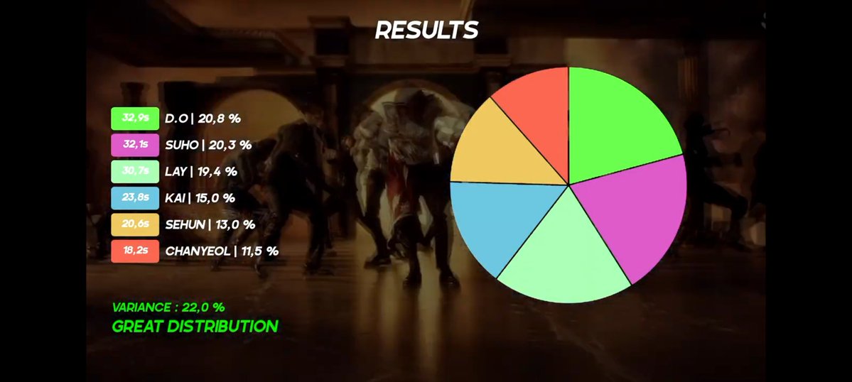 Back it up Line Distribution. Pantesan lagunya enak, pembagian linenya fair gak jomplang bgt😊 Gak perlu drama earphone lagi wkwkw