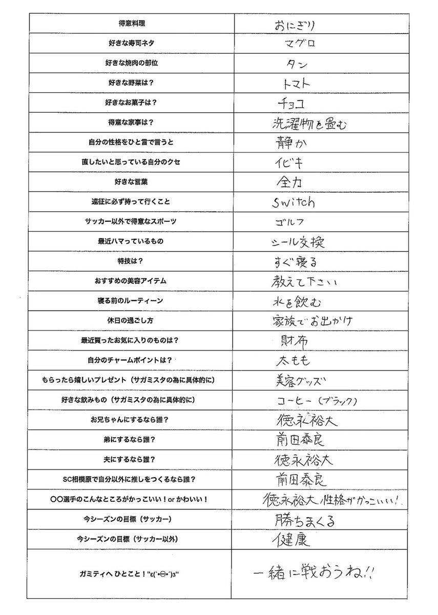 sc_sagamihara's tweet photo. 🟢2026プレイヤーページ公開！⚫️

大変お待たせしました🙏
選手紹介のページを公開しました！
🐣ガミティとのツーショット
✍️手書きアンケート
今年もじっくりとお読みいただけると嬉しいです☺️📱
https://t.co/7RtFcDyUGr

✔︎サンプル #高野遼 選手
#SC相模原 || #SCS https://t.co/HECGWwXVYJ