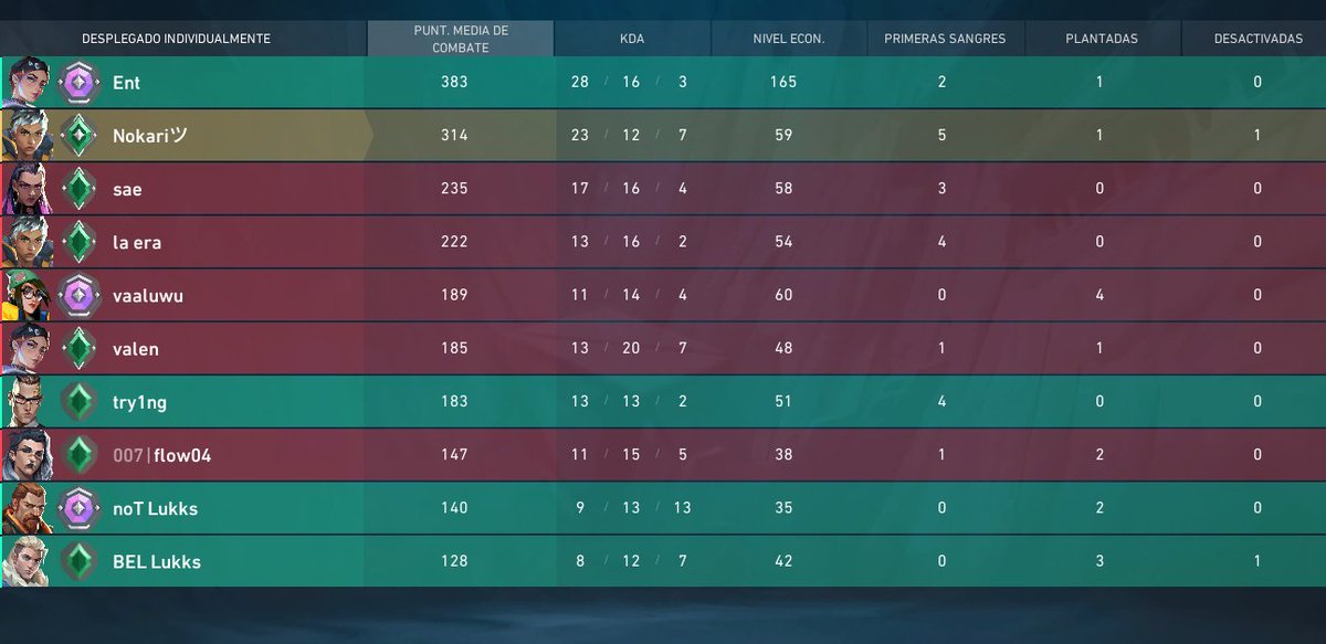 <a href="/GG_Soul_esports/">Soul eSports</a> La dupla dinamica <a href="/Entfps/">Entfps</a> 
<a href="/momorelojero/">El Calamar de La Plata</a>