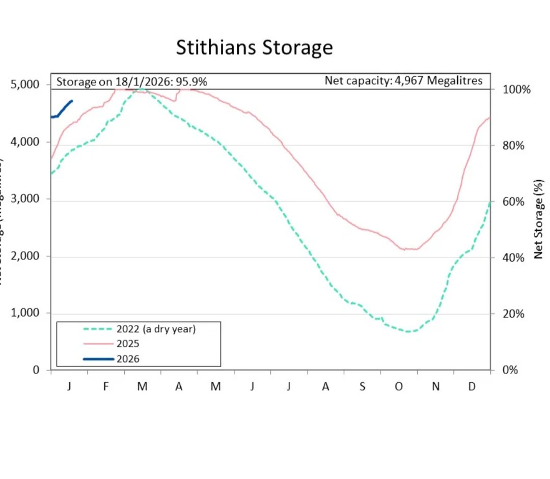 Cornish Dave tweet media
