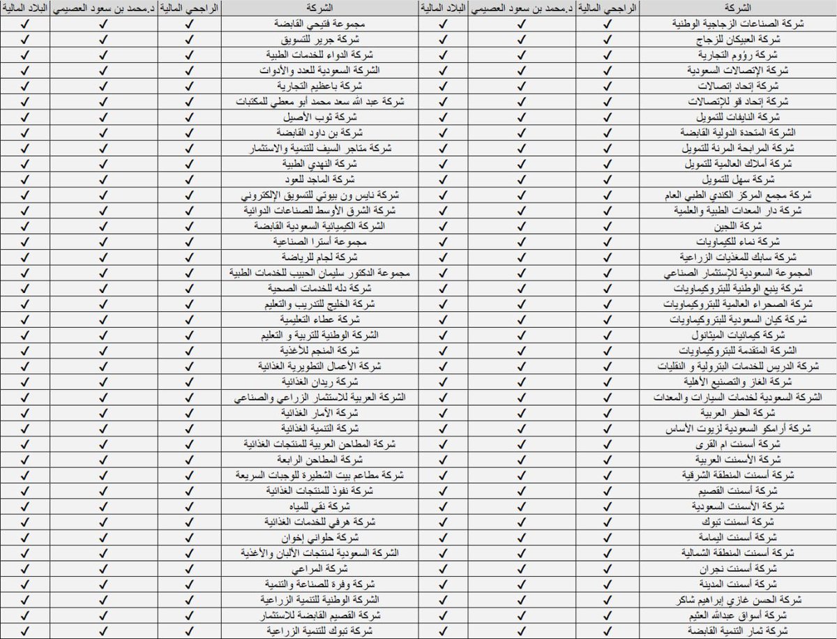 ركن الاستثمار-سعد tweet media