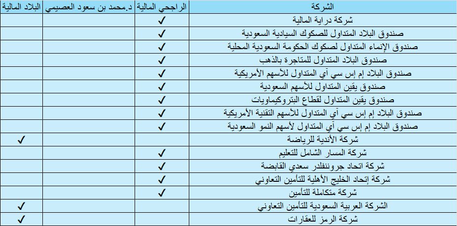 ركن الاستثمار-سعد tweet media