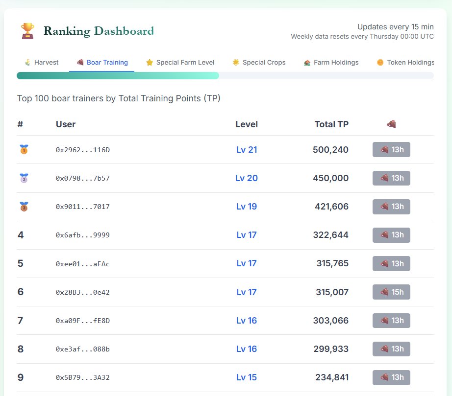 HyperFarm tweet media