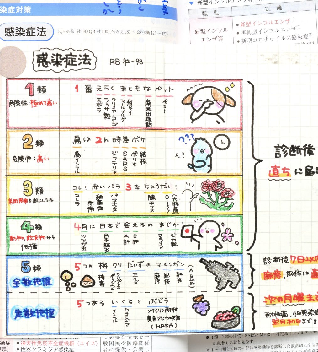 レビューブック