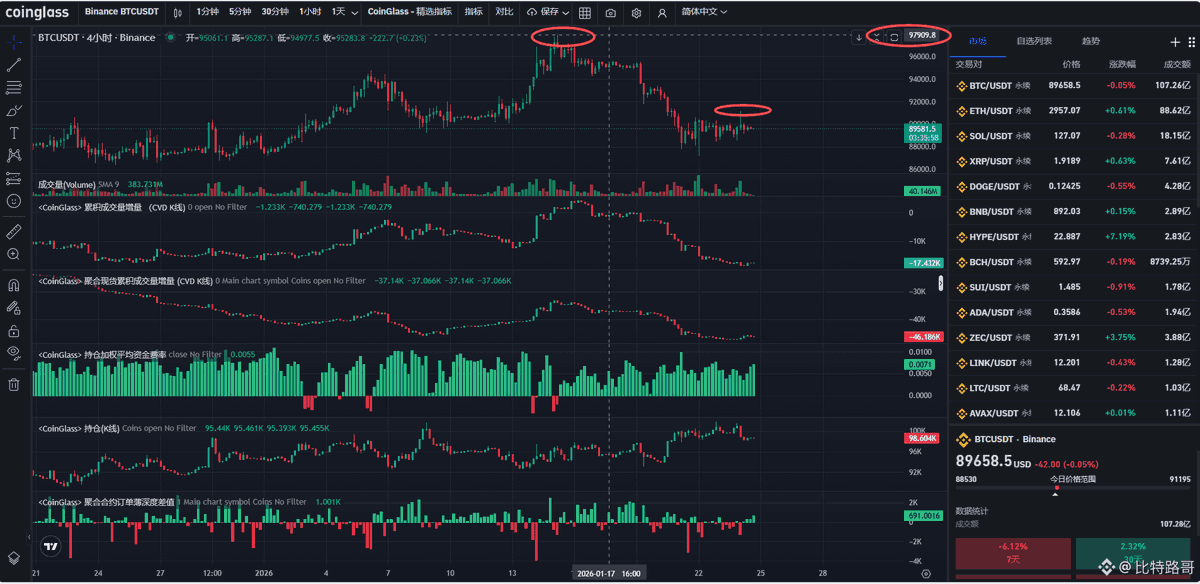 比特路哥(交易版) tweet media