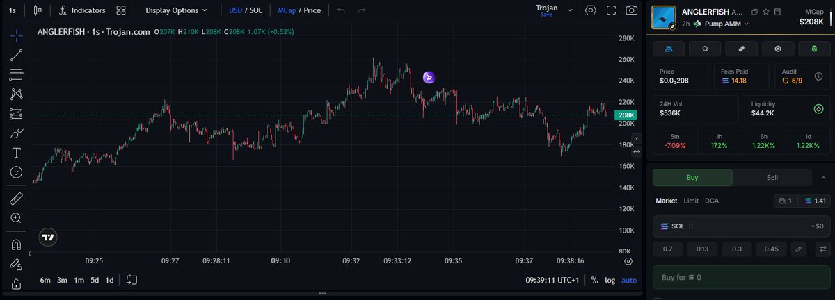 pikpikhah.sol | Solana tweet media