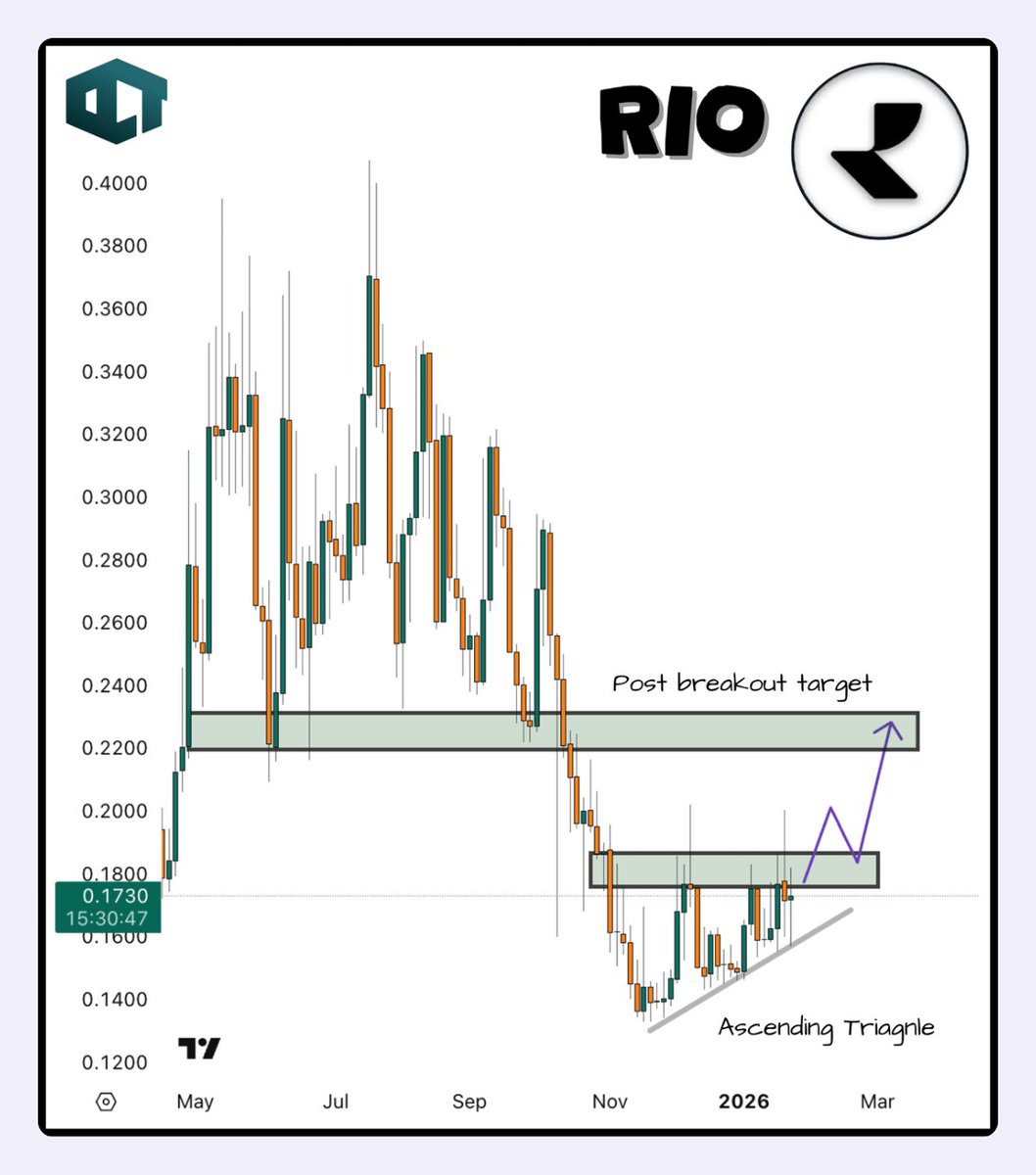 OCT Trades (@oct_trades) / Posts / X