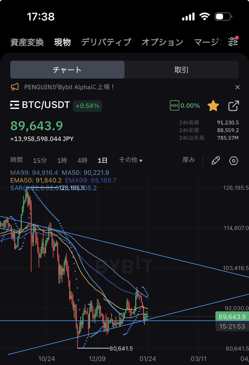 ビットコイン 弱いけどただレンジ内で上下してるだけ。勝負どころはもう少し先だよね
