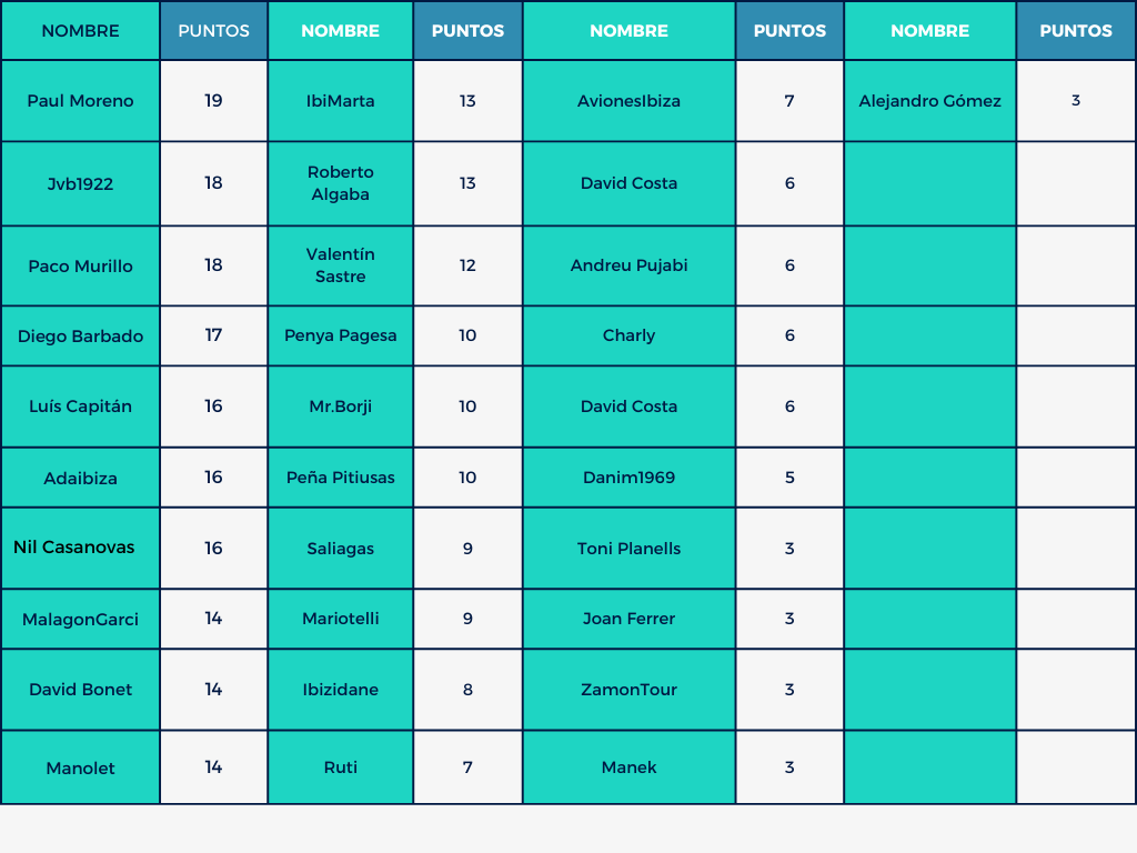 Mund⚽ Celeste 🎙️🎧 tweet media