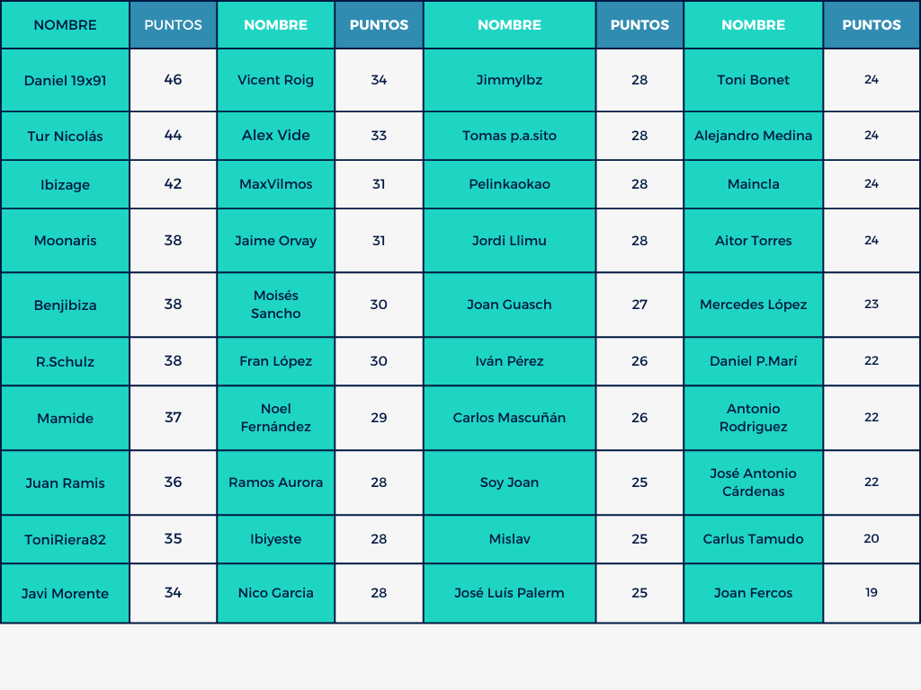 Mund⚽ Celeste 🎙️🎧 tweet media
