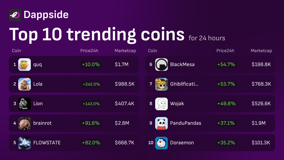 Sanchez | dappside.io tweet media