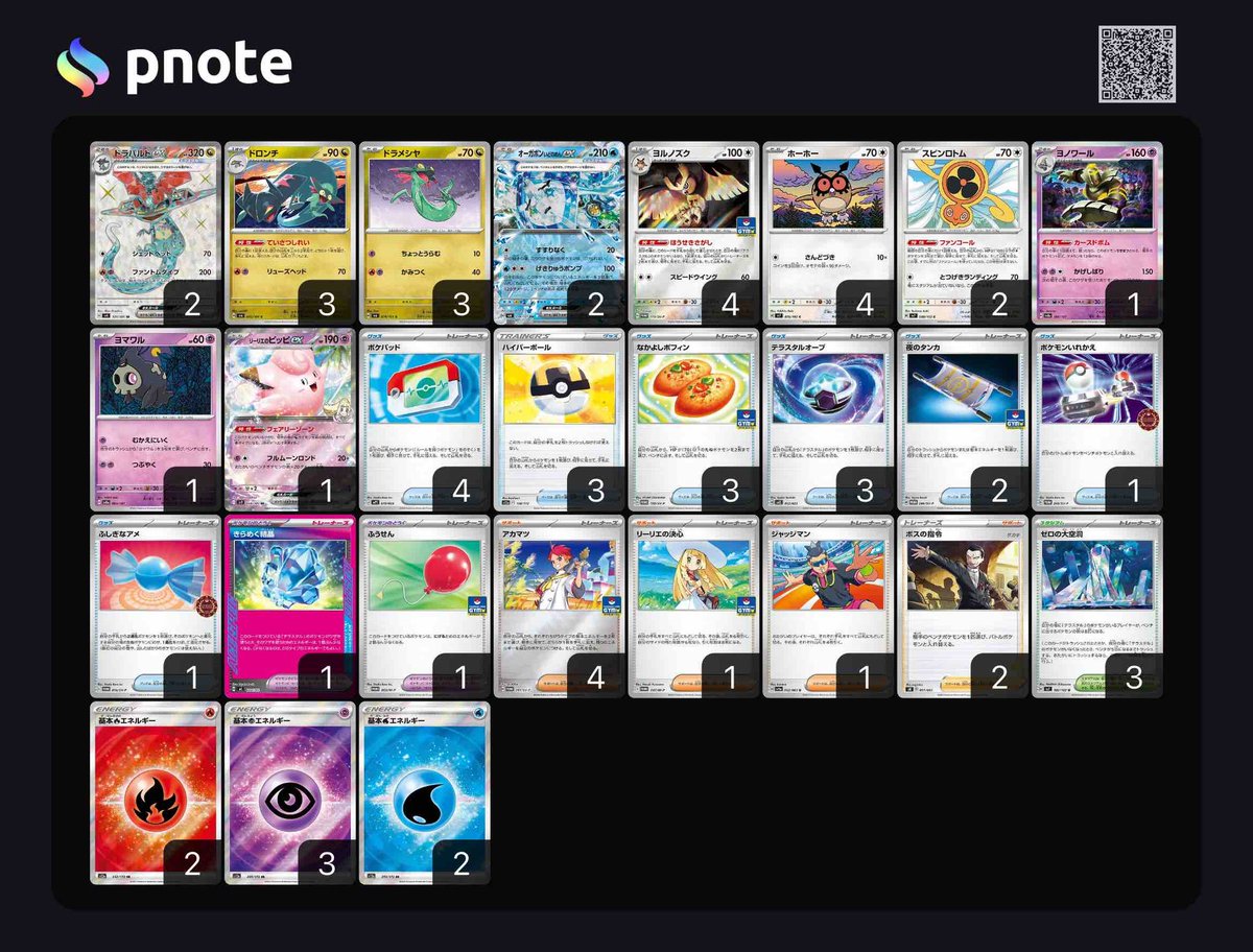 のえかっぷ

・デッキ：宝石ドラパルト
・成績：3-3

初手にテラスタルを出すためのカードが少なく、躓く試合が多かったです…

新しいデッキと対戦できて楽しかったです

対戦相手、運営の方々ありがとうございました！