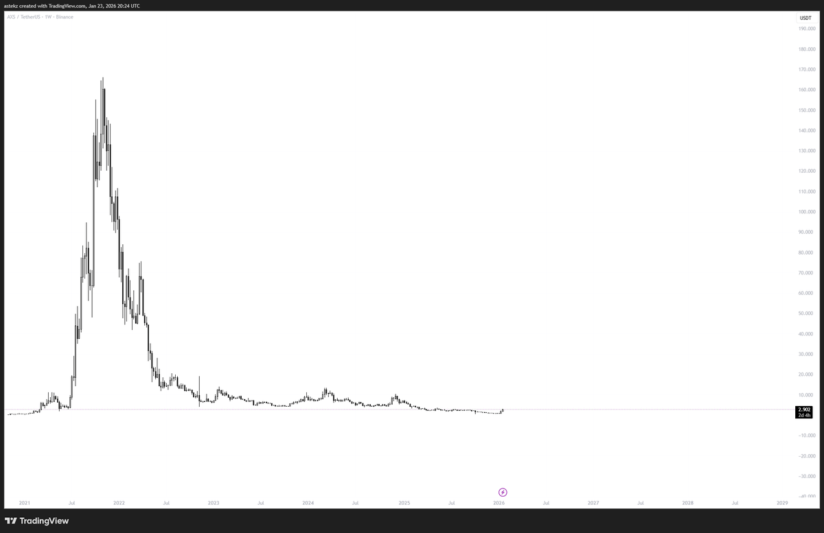 Muhammad faizan (@cryptodigger034) / Posts / X
