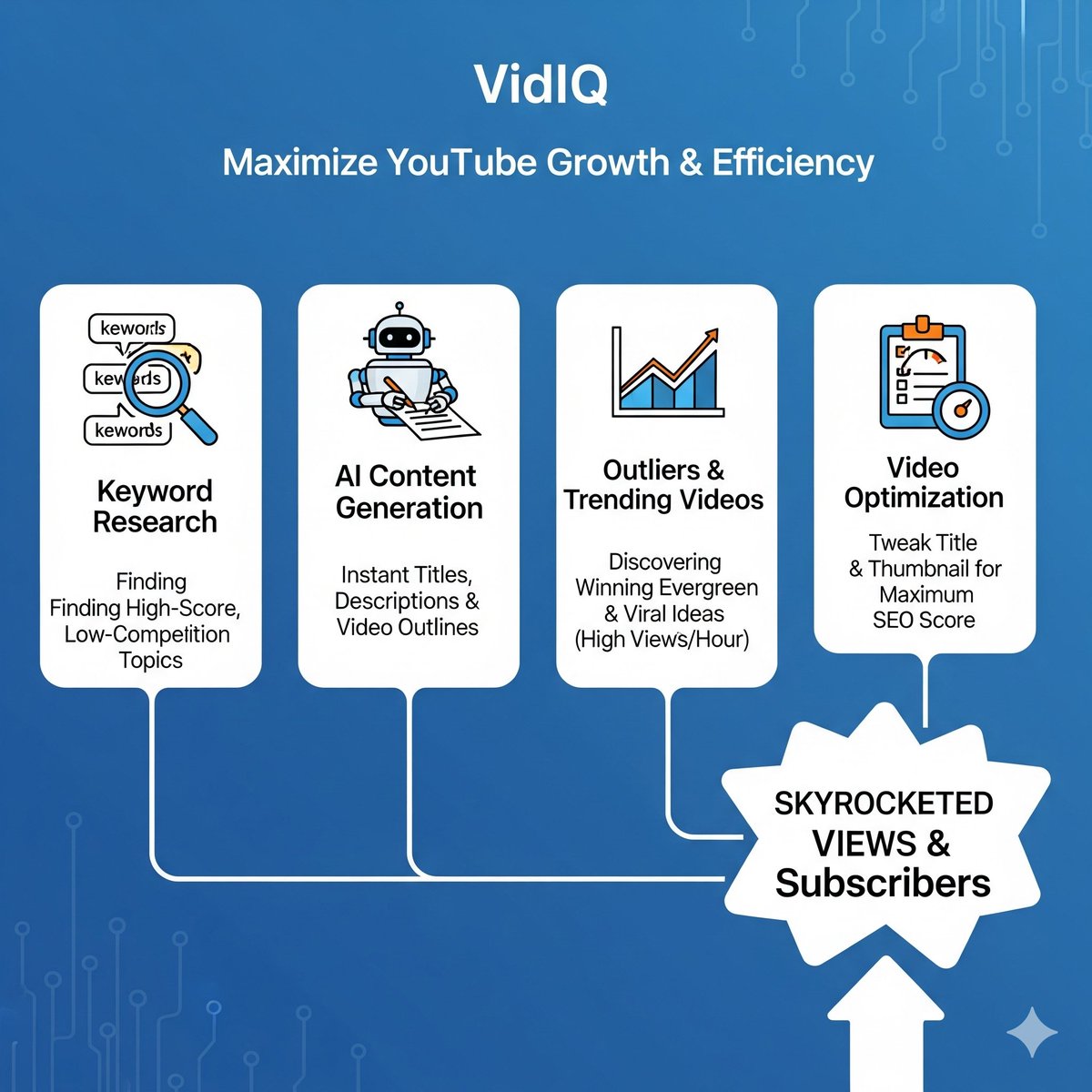 NezzyMatrix's tweet image. 🔥 WANT MORE YOUTUBE VIEWS?
vidIQ reveals trending topics, best keywords, and competitor insights so you know EXACTLY what to post.

Grow faster with data—not luck. 
🚀 Start now👉 bit.ly/ProfitHubVidiq

#YouTubeGrowth #ContentCreator #YouTubeTips #GrowOnYouTube #VideoSEO