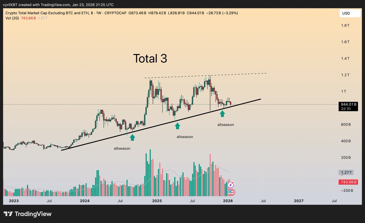 Muhammad faizan (@cryptodigger034) / Posts / X