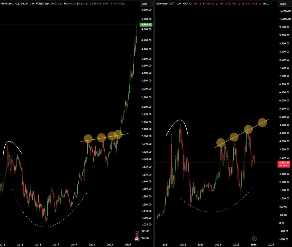MaxCrypto's tweet image. What if.....

$ETH