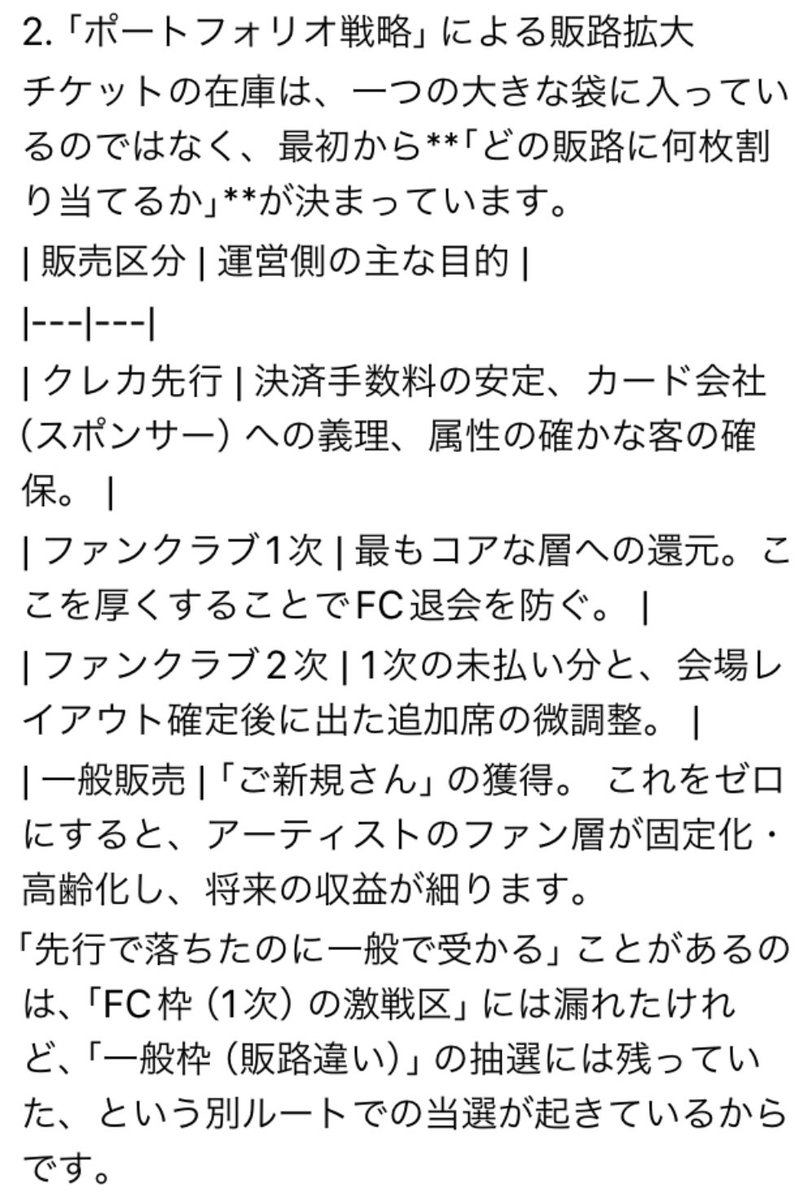 Geminiに質問した チケット販売の仕組み なるほど…って言うより