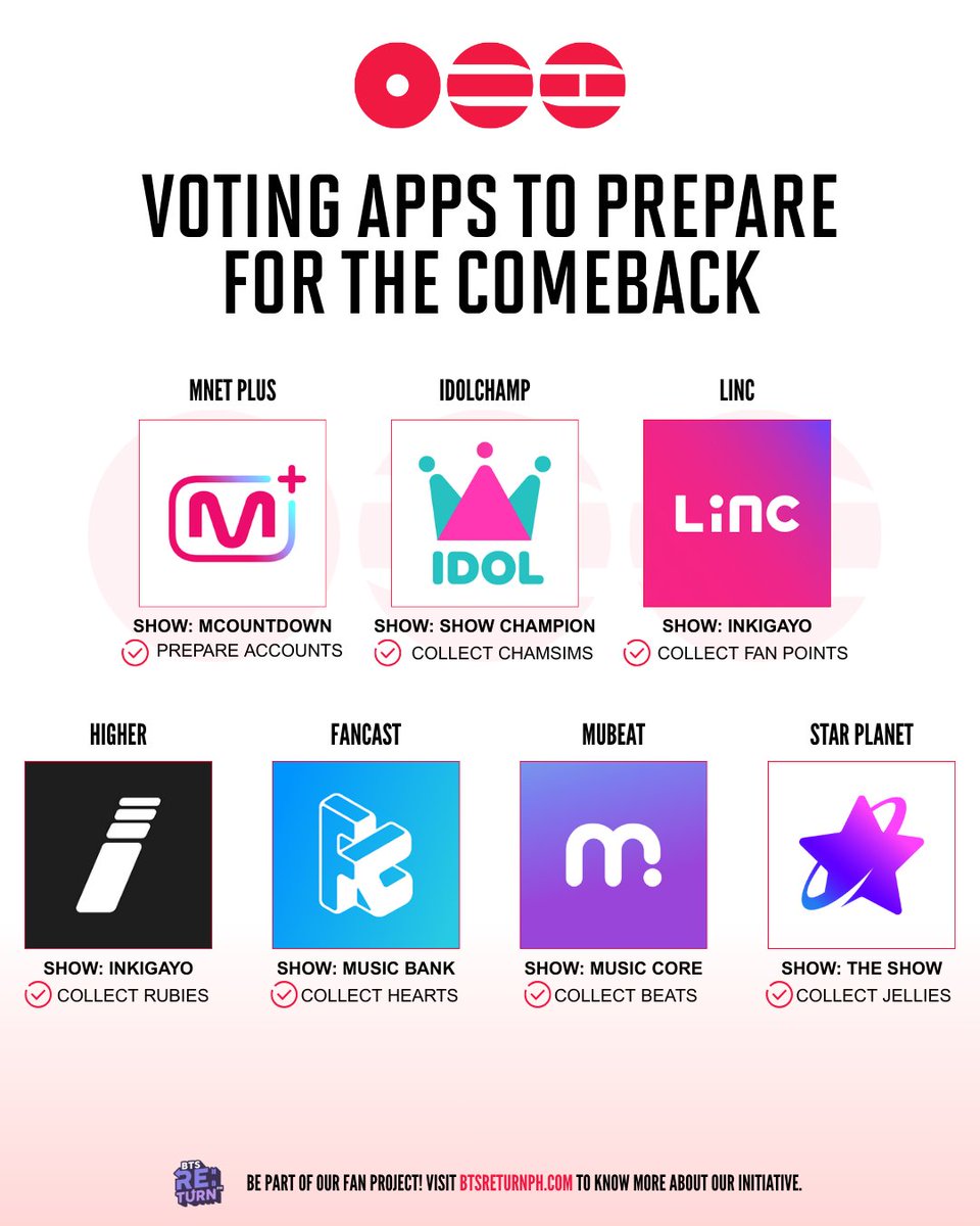 BTSstreamers's tweet image. PH ARMY, comeback prep starts now 💪💜
Download the voting apps and create your accounts early.
📲 Tutorial here: btsreturnph.com/voting
Let’s be ready when BTS returns.
#BTS_RETURNPH #BTS_ARIRANG #PHARMYRANGSUnite