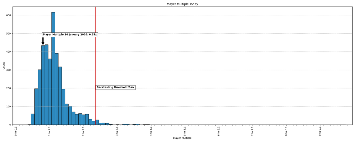 Mayer Multiple tweet media