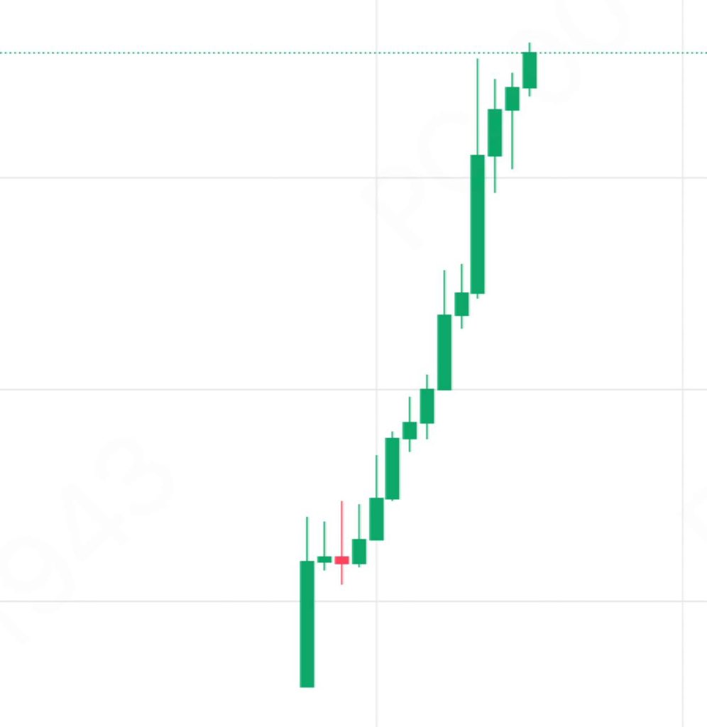 عملة موجوده ع منصة #Binance 

اتوقع فيها 3-1اكس 

أشوفها في قيعان 😎🔥تجميع 

إذا جاهز اكتب تم 🤝 

👇👇👇👇👇