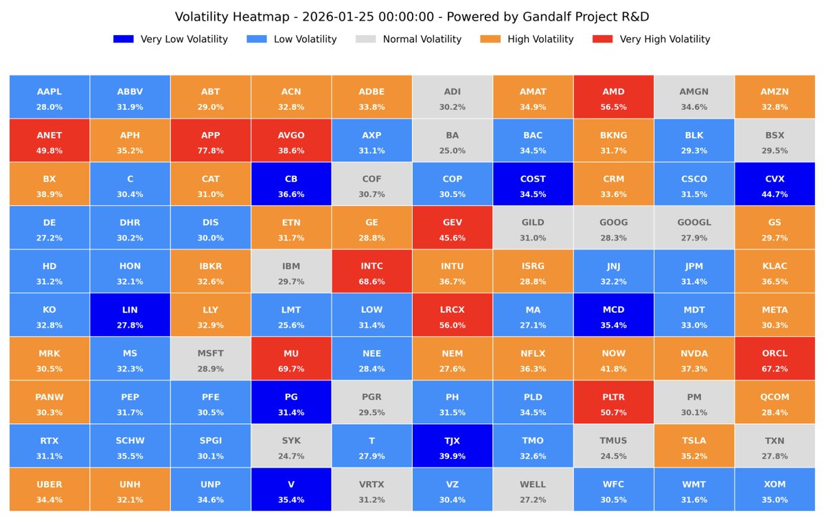 🇮🇹 GANDALF ORACLES (Volatility Forecaster - Settimana 5, 2026)

📩 Se qualcuno volesse ricevere i dati di dettaglio per finalità operative o di ricerca, può scriverci a info@gandalfproject.com

Invito Discord: discord.gg/vPgS48kY5H