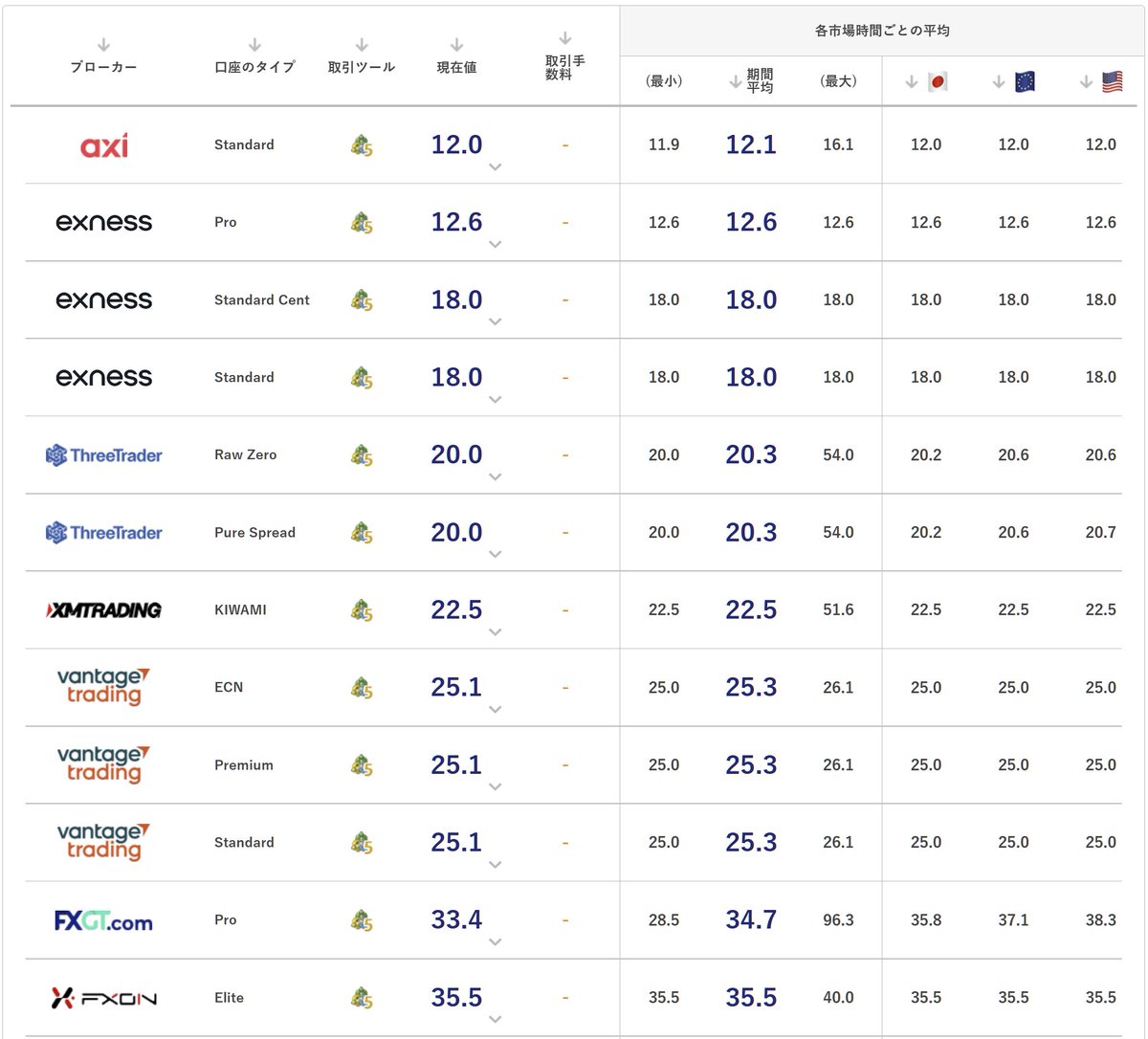 Myforex | 最新のマーケット情報を配信 (@Myforex_CS) / Posts / X