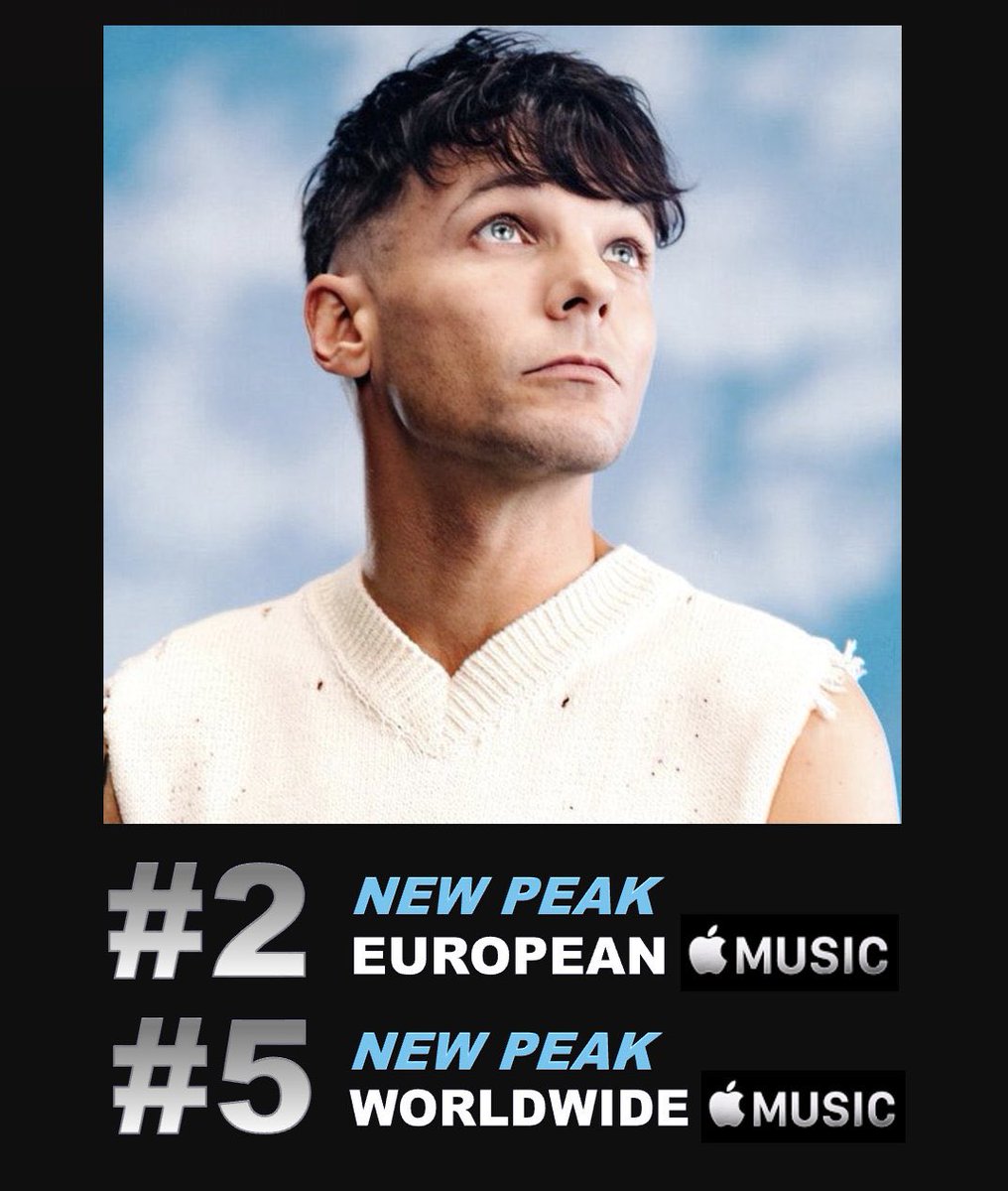 LTHQItaly's tweet photo. #HowDidIGetHere è in cima alle classifiche ovunque!!!!! 
Congrats Louis Tomlinson ❤️ https://t.co/f7IjmRHMVR