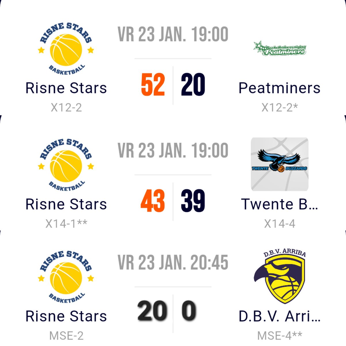 De #RisneStars 🏀🏀 uitslagen van de vrijdagavond 🏀