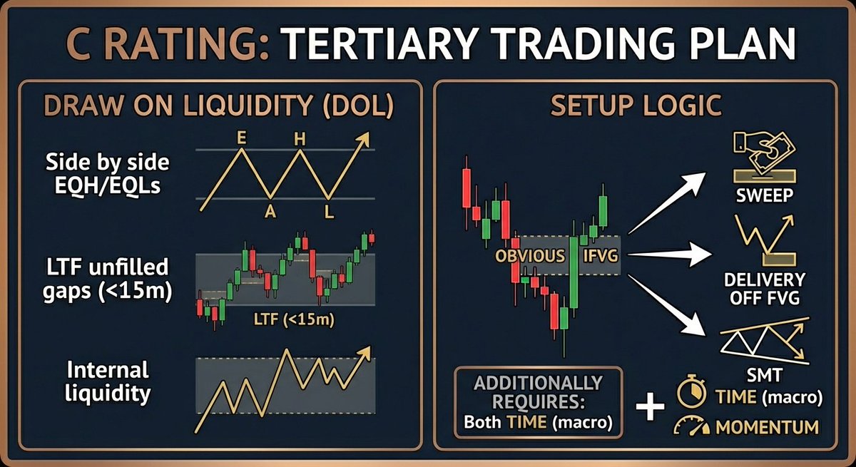 FOR ANYONE TRADING iFVGs -
Use this as a cheat code for mastering DOL and your entry
