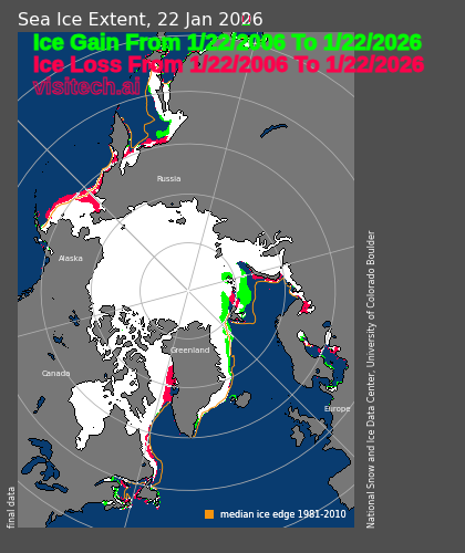 Twenty years ago <a href="/algore/">Al Gore</a> made a sci-fi flick themed around climate, which won him the <a href="/NobelPrize/">The Nobel Prize</a> 
Arctic sea ice extent is about the same now as it was twenty years ago.

noaadata.apps.nsidc.org/NOAA/G02135/no…
noaadata.apps.nsidc.org/NOAA/G02135/no…