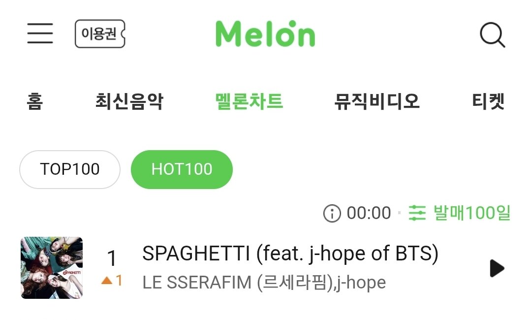 lssfm_news's tweet image. "SPAGHETTI (ft. j-hope)" has officially reached #1 on MelOn HOT100!!!