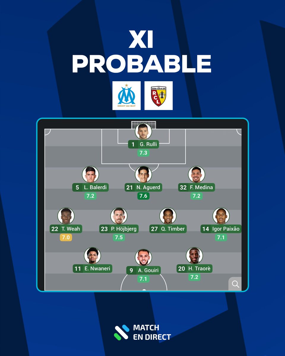 👉 Voici la composition probable de l'Olympique de Marseille face au RC Lens !