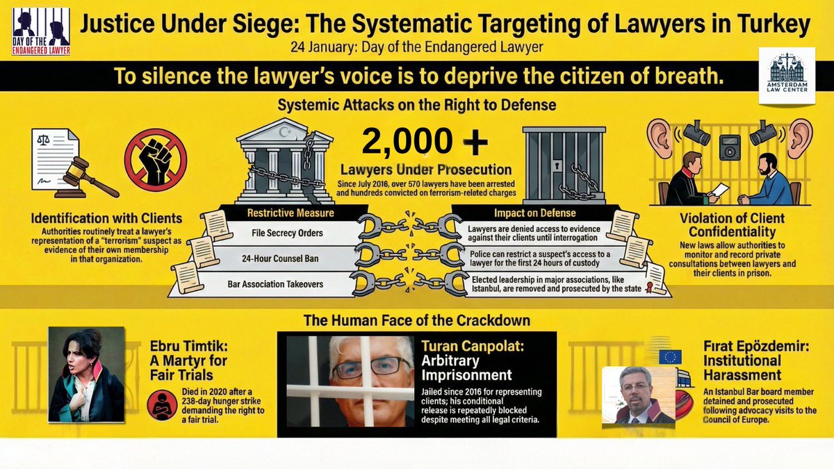 24 Ocak Tehlike Altındaki Avukatlar Günü’nde, savunma hakkı için baskı ve tehditlere rağmen görevini sürdüren tüm avukatları saygıyla selamlıyoruz. #TehlikeAltındakiAvukatlarGünü

On January 24, Day of the Endangered Lawyer, we stand with lawyers who risk their freedom to defend