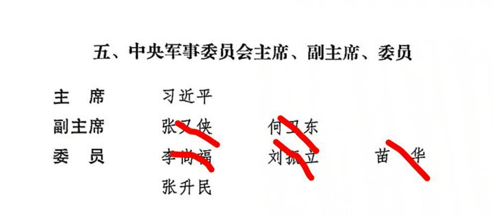 🔥二十届四中全会后，军委原班底几乎被掀翻
👉 至此，二十大以来的中央军委班子几乎“团灭”

🔺副主席：张又侠——1月24日国防部公告“涉嫌严重违纪违法”被立案审查调查。
🔺副主席：何卫东——2025年10月已被开除党籍军籍，移送军事检察机关。 

🔸委员：李尚福、苗华——先后被免职、开除党籍军籍。
