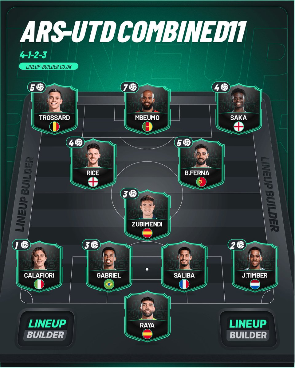 Arsenal vs United players combined, any changes?