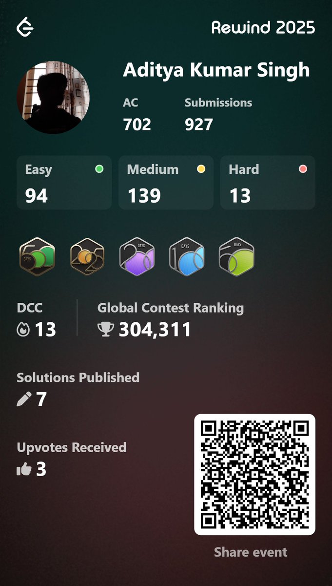 KumarAdity15608's tweet photo. Here are a few things I managed to achieve during these tough months.
- Completed 330+ Ques on @LeetCode 
- Achieved a rating of 1520+ on @LeetCode 
- Build multiple small projects using HTML, CSS and Js
- Became President of ASE Club (Advanced Software Engineers Club) https://t.co/ExkC96XJba