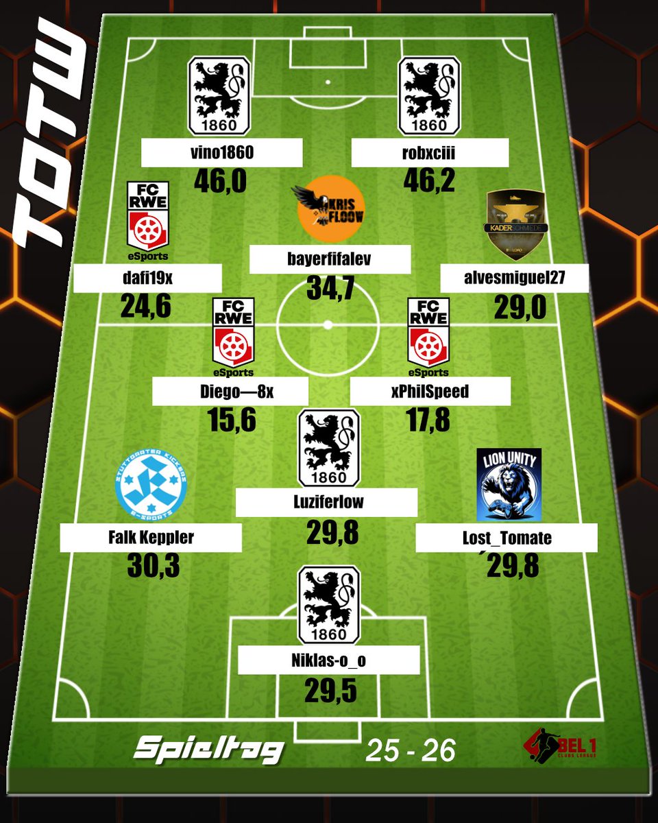 Bandenkick tweet media