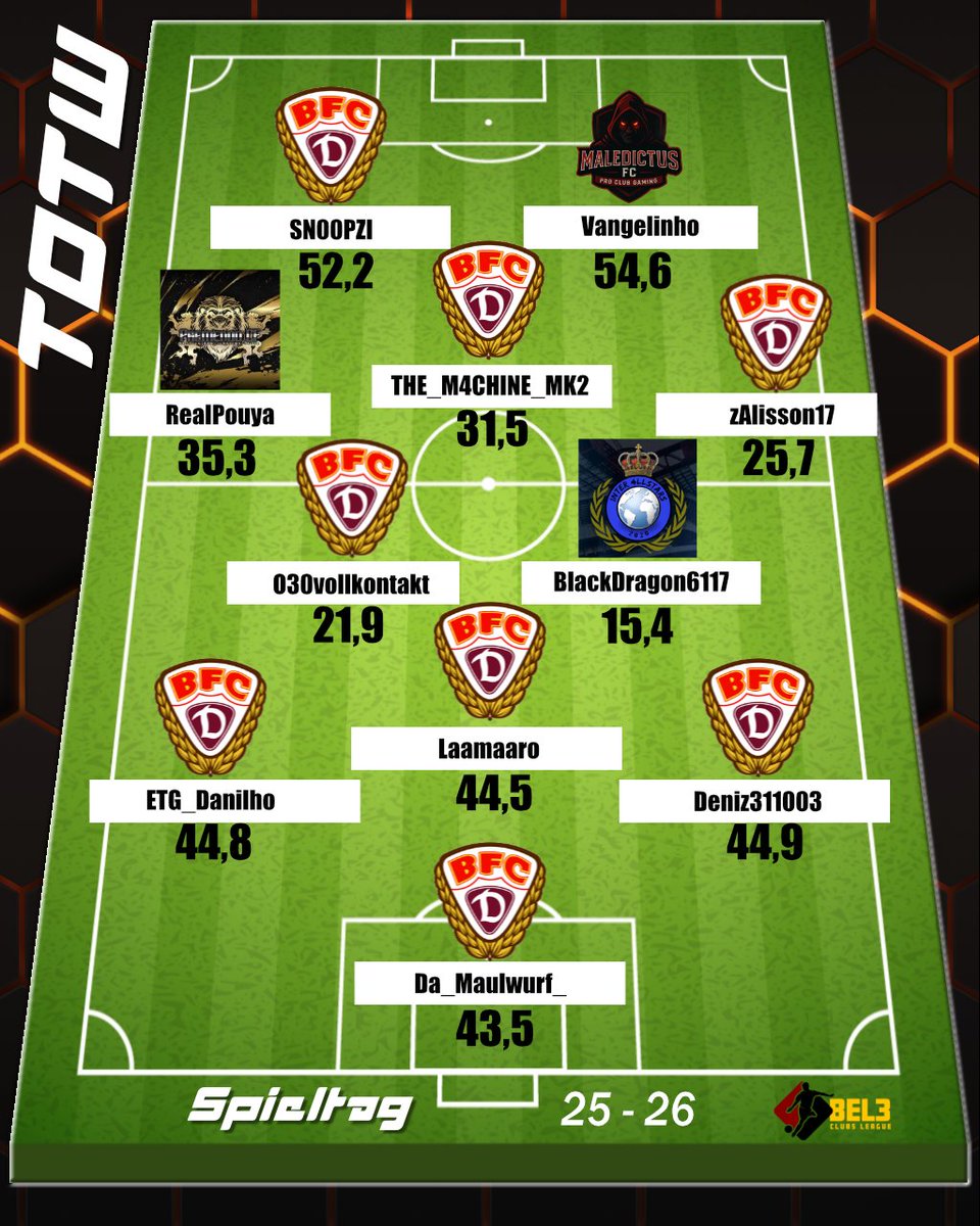 Bandenkick tweet media