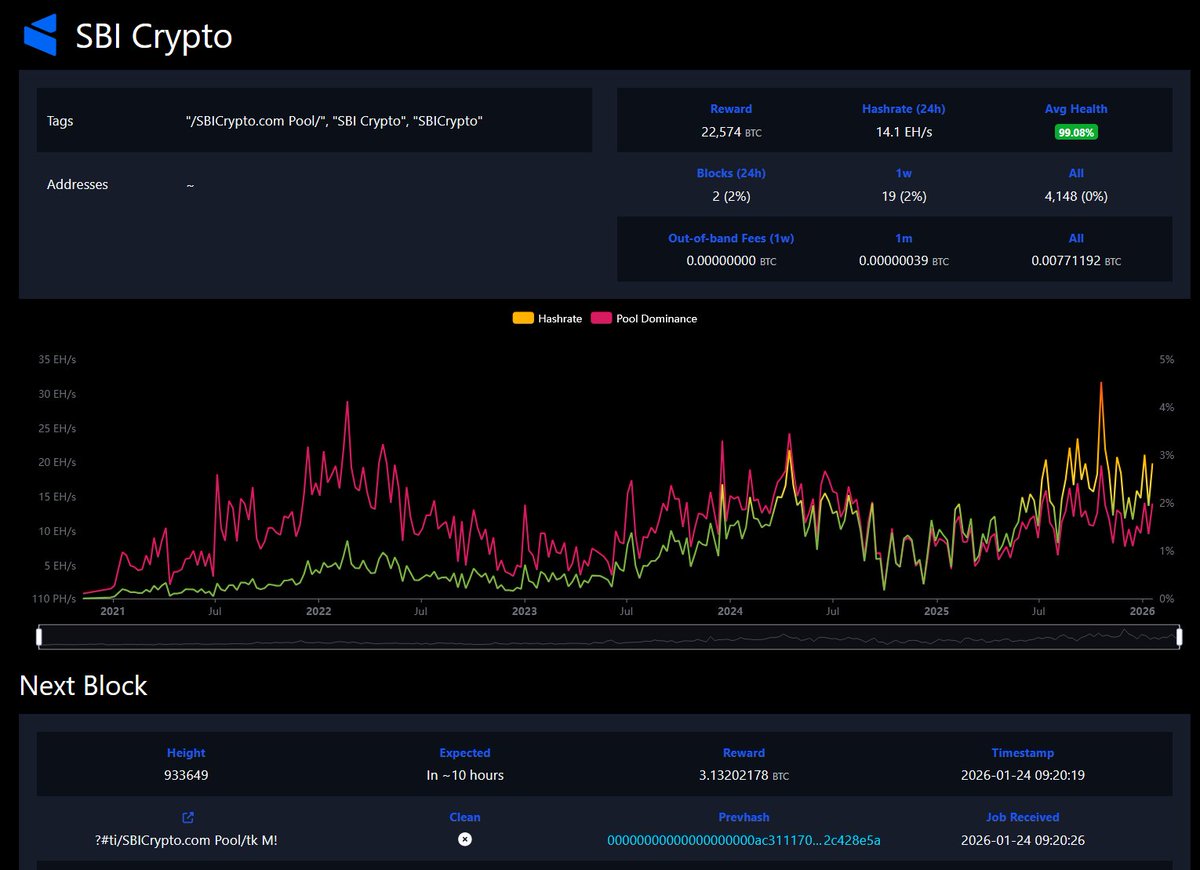 𝕾𝖈𝖆𝖒𝖘 𝖆𝖗𝖊 𝖇𝖆𝖉 (aka. ScamDaddy𐦐) tweet media