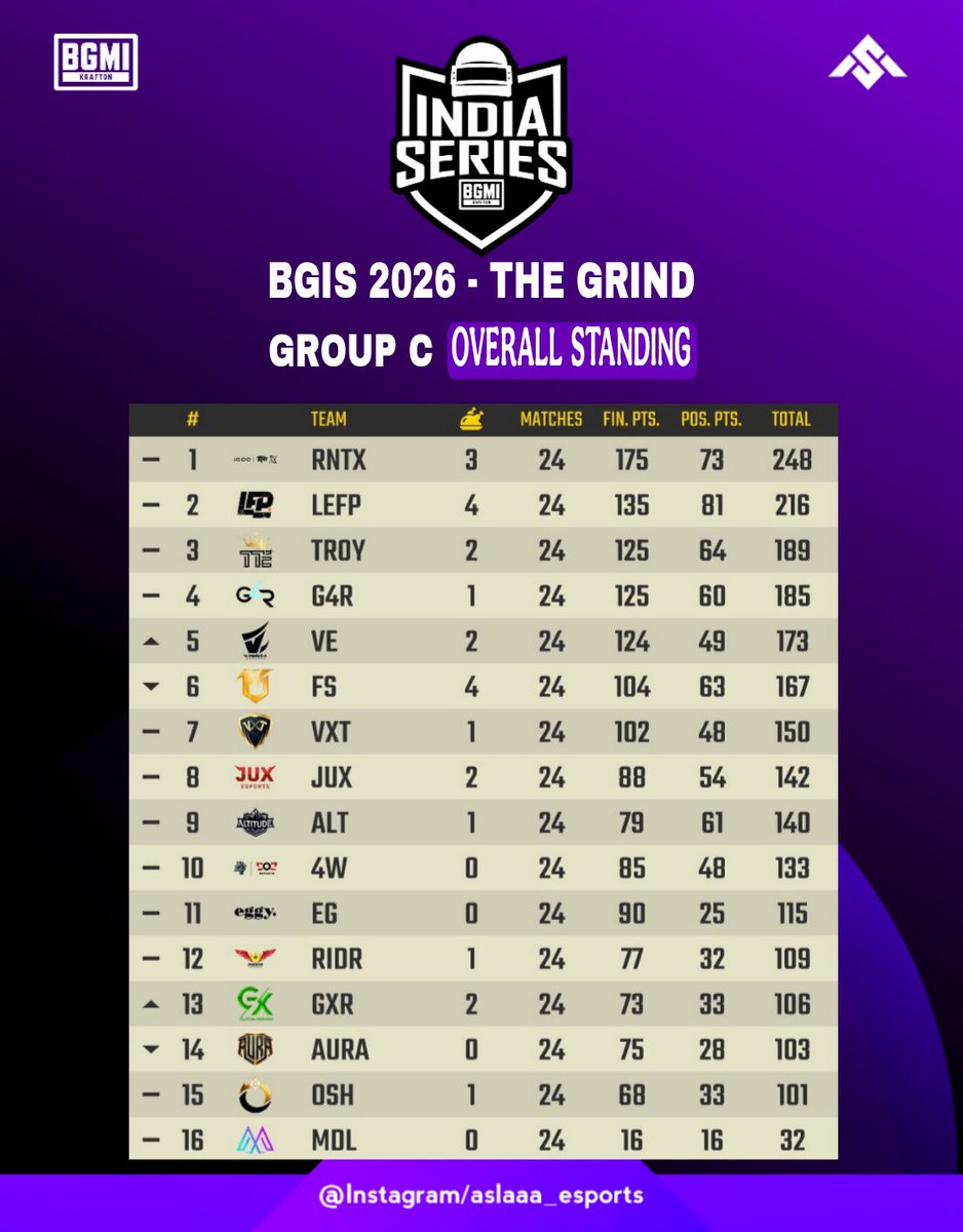 ASLAAA ESPORTS tweet media