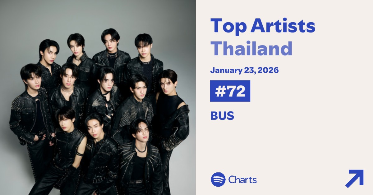 BUSChartsdata_'s tweet photo. [#BUScharts Spotify] 
Daily Top Artists Thailand - January 23, 2026

#72 (🔽8)  "BUS" @BUS_SONRAY
[732 days on chart ,peak 15]

#BUSbecauseofyouishine 
@sonraymusic https://t.co/SVG1zUVXZJ